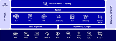 Checkmarx one services